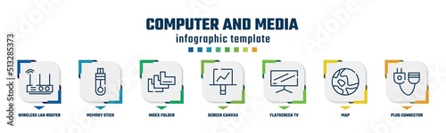 computer and media concept infographic design template. included wireless lan router device, memory stick, index folder, screen canvas, flatscreen tv, map, plug connector icons and 7 option or