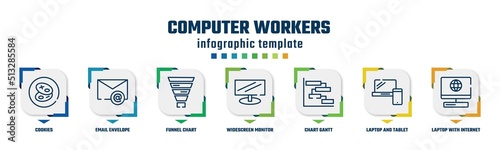 computer workers concept infographic design template. included cookies, email envelope, funnel chart, widescreen monitor, chart gantt, laptop and tablet, laptop with internet connection icons and 7