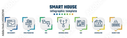 smart house concept infographic design template. included web security, video production, pipe, universal serial usb connector, nas, accumulator, security code icons and 7 option or steps.