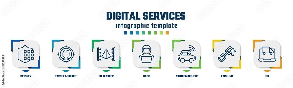 digital services concept infographic design template. included passkey, target audience, 3d scanner, hack, autonomous car, backlink, on icons and 7 option or steps. digital services concept infographic design template. included passkey, target audience, 3d scanner, hack, autonomous car, backlink, on icons and 7 option or steps.