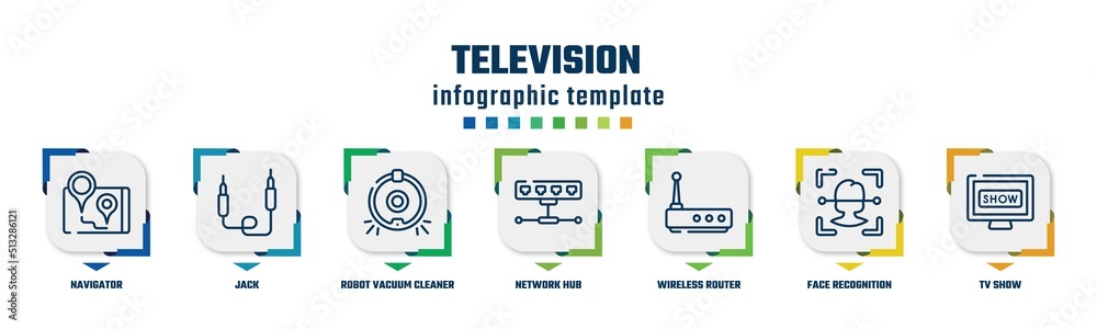television concept infographic design template. included navigator, jack, robot vacuum cleaner, network hub, wireless router, face recognition, tv show icons and 7 option or steps.