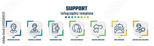 support concept infographic design template. included operator avatar, technical support with star, smarphone tings, end user problem, solving problems, open envelope, looking for a solution icons
