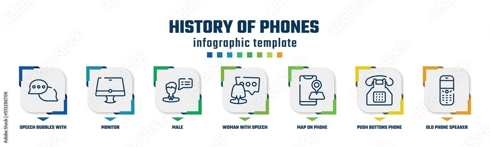 history of phones concept infographic design template. included speech bubbles with ellipsis, monitor, male, woman with speech bubble, map on phone, push buttons phone, old phone speaker icons and 7