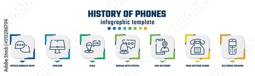 history of phones concept infographic design template. included speech bubbles with ellipsis, monitor, male, woman with speech bubble, map on phone, push buttons phone, old phone speaker icons and 7