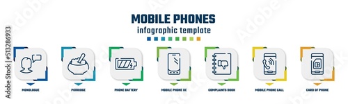 mobile phones concept infographic design template. included monologue, porridge, phone battery, mobile phone de, complaints book, mobile phone call, card of icons and 7 option or steps.