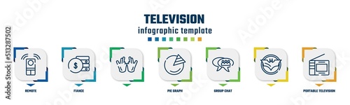 television concept infographic design template. included remote, fiance, , pie graph, group chat, portable television icons and 7 option or