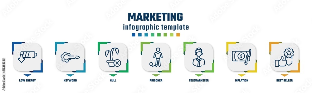 marketing concept infographic design template. included low energy, keyword, null, prisoner, telemarketer, inflation, best seller icons and 7 option or steps. marketing concept infographic design template. included low energy, keyword, null, prisoner, telemarketer, inflation, best seller icons and 7 option or steps.