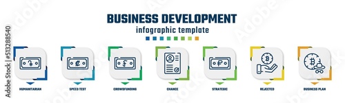 business development concept infographic design template. included humanitarian, speed test, crowdfunding, chance, strategic, rejected, business plan icons and 7 option or steps.