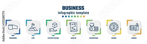 business concept infographic design template. included permission, limit, payment method, bank on, instructions, banker, enquiry icons and 7 option or steps.