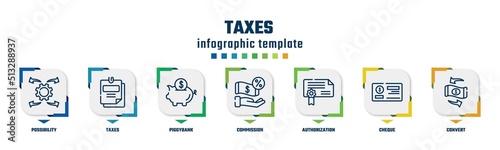taxes concept infographic design template. included possibility, taxes, piggybank, commission, authorization, cheque, convert icons and 7 option or steps.