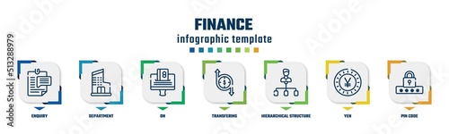 finance concept infographic design template. included enquiry, department, on, transfering, hierarchical structure, yen, pin code icons and 7 option or steps.