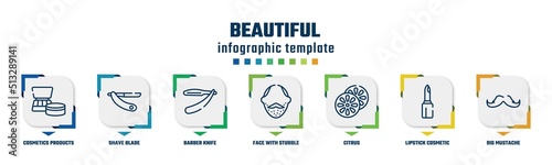 beautiful concept infographic design template. included cosmetics products, shave blade, barber knife, face with stubble, citrus, lipstick cosmetic, big mustache icons and 7 option or steps.