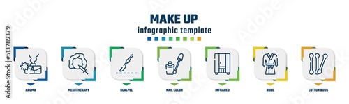 make up concept infographic design template. included aroma, mesotherapy, scalpel, nail color, infrared, robe, cotton buds icons and 7 option or steps.