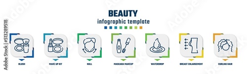 beauty concept infographic design template. included blush, make up kit, null, mascara makeup, waterdrop, breast enlargement, curling hair icons and 7 option or steps.