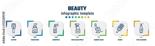 beauty concept infographic design template. included clipper, foundation, hairspray, hair salon spray bottle and can, barber chair, whisk, face cleanser icons and 7 option or steps.
