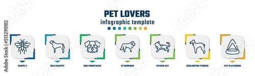 pet lovers concept infographic design template. included sawfly, bullmastiff, dog moustache, st bernard, toyger cat, bedlington terrier, cat playhouse icons and 7 option or steps.