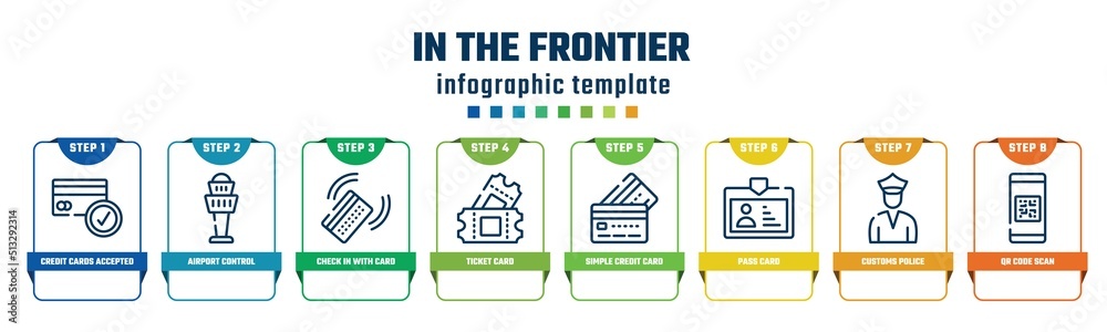 in the frontier concept infographic design template. included credit cards accepted, airport control tower, check in with card, ticket card, simple credit card, pass customs police, qr code scan