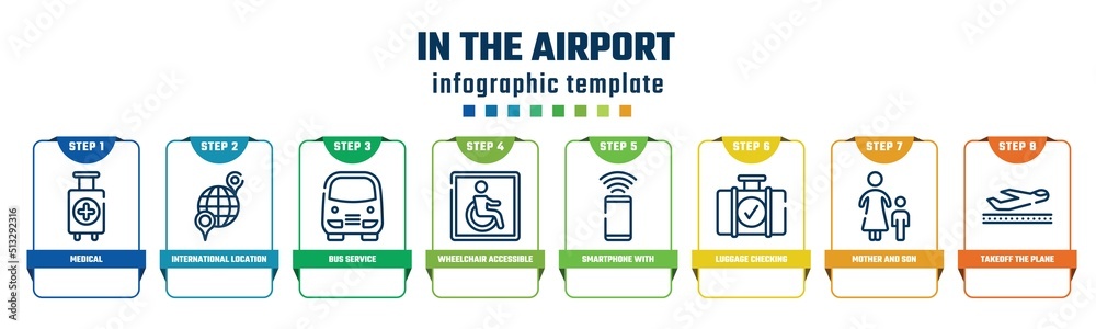 in the airport concept infographic design template. included medical, international location, bus service, wheelchair accessible, smartphone with wifi, luggage checking, mother and son, takeoff the in the airport concept infographic design template. included medical, international location, bus service, wheelchair accessible, smartphone with wifi, luggage checking, mother and son, takeoff the