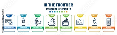 in the frontier concept infographic design template. included credit cards accepted, airport control tower, check in with card, ticket card, simple credit card, pass customs police, qr code scan