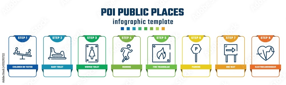 poi public places concept infographic design template. included children on teeter totter, baby toilet, women toilet, running, fire triangular, parking, one way, electrocardiogram inside heart icons poi public places concept infographic design template. included children on teeter totter, baby toilet, women toilet, running, fire triangular, parking, one way, electrocardiogram inside heart icons