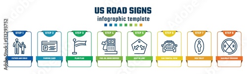 us road signs concept infographic design template. included father and child, parking card, plain flag, fuel oil bomb service, keep in lane, car frontal view, men toilet, railroad crossing icons and
