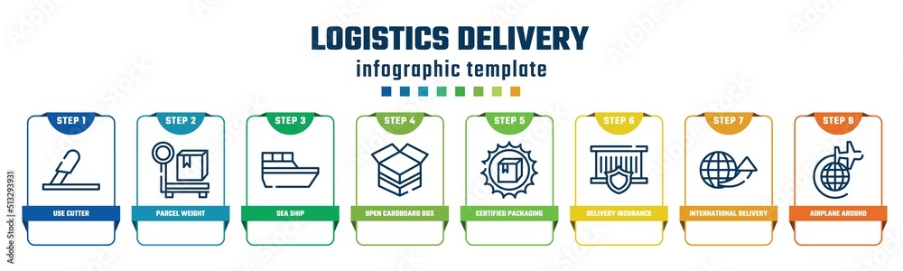 logistics delivery concept infographic design template. included use cutter, parcel weight, sea ship, open cardboard box, certified packaging, delivery insurance, international delivery, airplane logistics delivery concept infographic design template. included use cutter, parcel weight, sea ship, open cardboard box, certified packaging, delivery insurance, international delivery, airplane