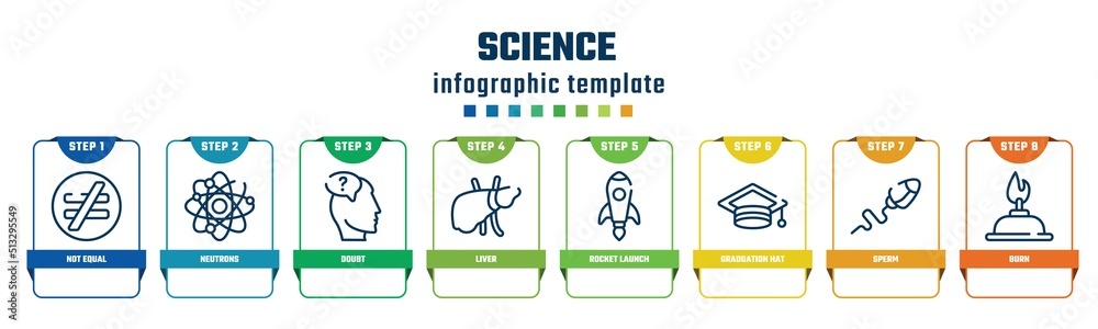 science concept infographic design template. included not equal, neutrons, doubt, liver, rocket launch, graduation hat, sperm, burn icons and 8 options or steps.