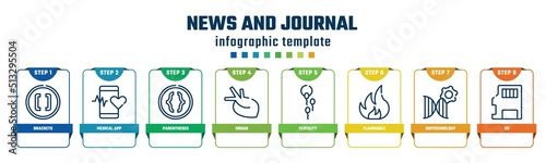 news and journal concept infographic design template. included brackets, medical app, parentheses, organ, fertility, flammable, biotechnology, sd icons and 8 options or steps.