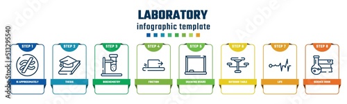 laboratory concept infographic design template. included is approximately equal to, thesis, biochemistry, friction, drawing board, outdoor table, life, science book icons and 8 options or steps.