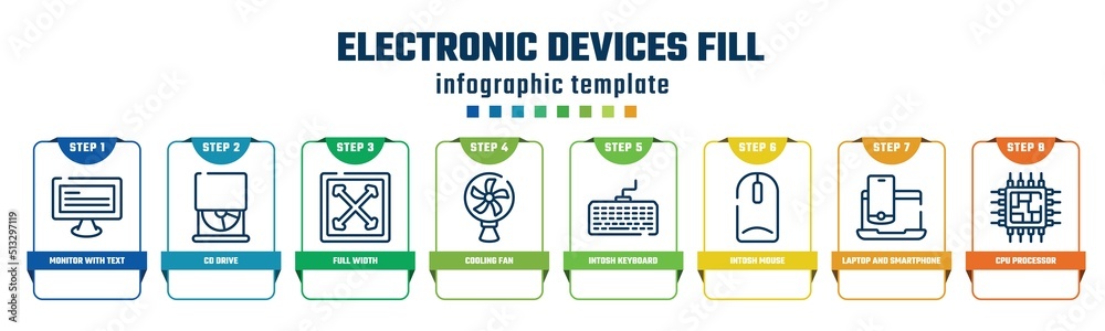 electronic devices fill concept infographic design template. included monitor with text, cd drive, full width, cooling fan, intosh keyboard, intosh mouse, laptop and smartphone, cpu processor icons electronic devices fill concept infographic design template. included monitor with text, cd drive, full width, cooling fan, intosh keyboard, intosh mouse, laptop and smartphone, cpu processor icons