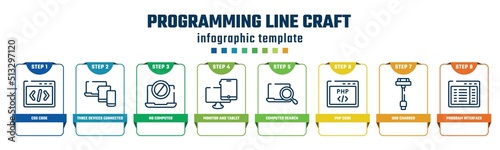 programming line craft concept infographic design template. included css code, three devices connected, no computer, monitor and tablet, computer search, php code, usb charger, program interface