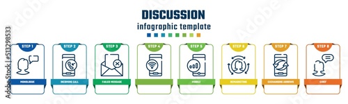 discussion concept infographic design template. included monologue, incoming call, failed message, , mobile, remarketing, exchanging arrows, chief icons and 8 options or steps.