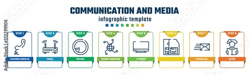 communication and media concept infographic design template. included telephone auricular with cable, modem, postman, internet connection, tv screen, , express mail, reader icons and 8 options or