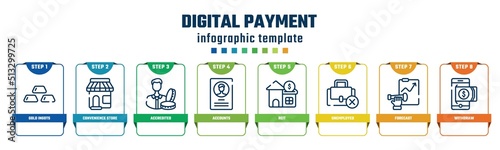 digital payment concept infographic design template. included gold ingots, convenience store, accredited, accounts, reit, unemployed, forecast, withdraw icons and 8 options or steps.