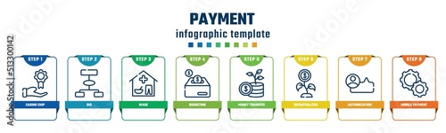 payment concept infographic design template. included casino chip, bid, wage, budgeting, money transfer, decentralized, authorization, mobile payment icons and 8 options or steps.