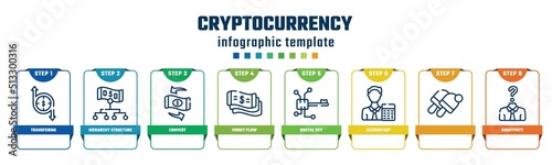 cryptocurrency concept infographic design template. included transfering, hierarchy structure, convert, money flow, digital key, accountant, , anonymity icons and 8 options or steps.