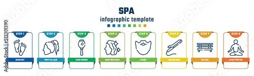 spa concept infographic design template. included barefoot, ponytail hair, hand mirror, hair treatment, beard, curling iron, spa bed, lotus position icons and 8 options or steps.