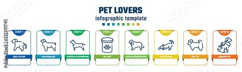 pet lovers concept infographic design template. included scold the dog, newfoundland, american staffordshire terrier, pet food, english cocker spaniel, dogs playing, shih tzu, grooming pet icons and
