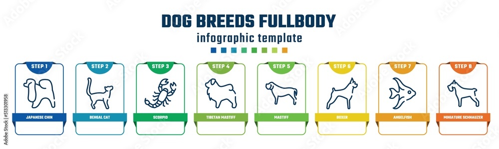 dog breeds fullbody concept infographic design template. included japanese chin, bengal cat, scorpio, tibetan mastiff, mastiff, boxer, angelfish, miniature schnauzer icons and 8 options or steps.