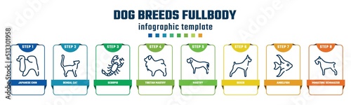 dog breeds fullbody concept infographic design template. included japanese chin, bengal cat, scorpio, tibetan mastiff, mastiff, boxer, angelfish, miniature schnauzer icons and 8 options or steps.