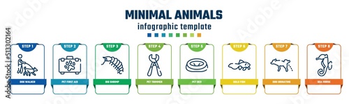 minimal animals concept infographic design template. included dog walker, pet first aid, big shrimp, pet trimmer, pet bed, gold fish, dog urinating, sea horse icons and 8 options or steps.