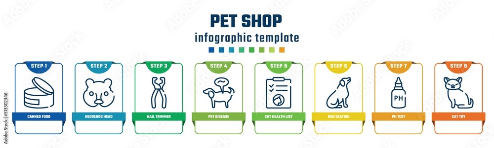 pet shop concept infographic design template. included canned food, hedgehog head, nail trimmer, pet disease, cat health list, dog seating, ph test, cat toy icons and 8 options or steps. pet shop concept infographic design template. included canned food, hedgehog head, nail trimmer, pet disease, cat health list, dog seating, ph test, cat toy icons and 8 options or steps.
