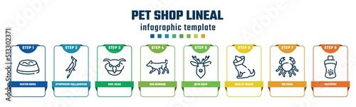 pet shop lineal concept infographic design template. included water bowl, nymphicus hollandicus, owl head, dog running, deer head, cone of shame, big crab, shampoo icons and 8 options or steps.