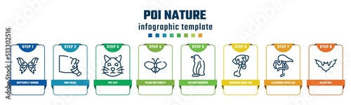 poi nature concept infographic design template. included butterfly wings, hog head, pet cat, plain butterfly, sitting penguin, chewing bone for dog, flamingo with leg up, plain bat icons and 8