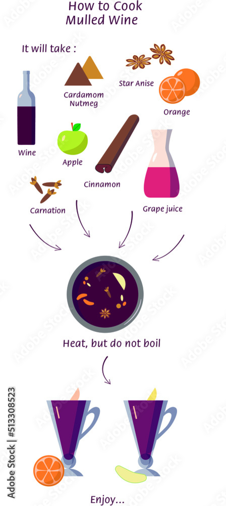 Vector kitchen poster with illustpation of mulled wine recipe Vector kitchen poster with illustpation of mulled wine recipe