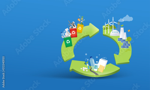 Material and garbage is flow as a cycle on blue background with arrows. Manufacturer make products then products are used finally, products are sent back to manufacturer to make products again.