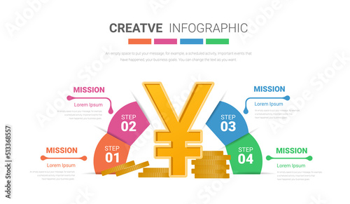 infographic with key business of china, chinese trade with icons of flag.