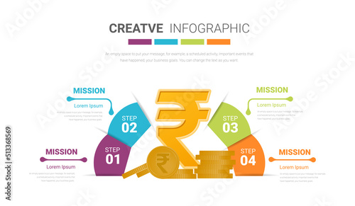 India Rupee infographic template, Ready template for workflow layout.