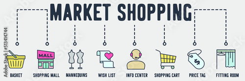 Market Shopping banner web icon. basket, shopping mall, mannequins, wish list, info center, shopping cart, price tag, fitting room vector illustration concept.