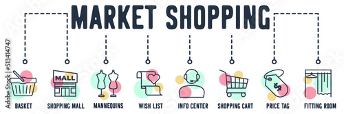Market Shopping banner web icon. basket, shopping mall, mannequins, wish list, info center, shopping cart, price tag, fitting room vector illustration concept.